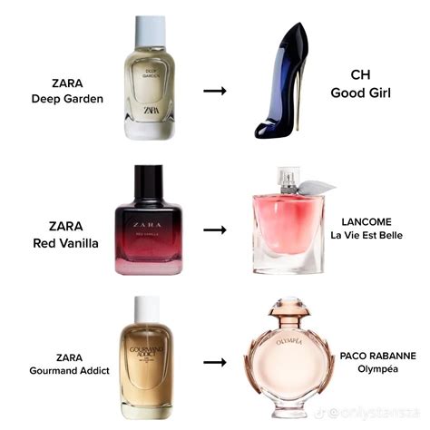 dupe chloe parfum zara|Zara designer perfume dupes.